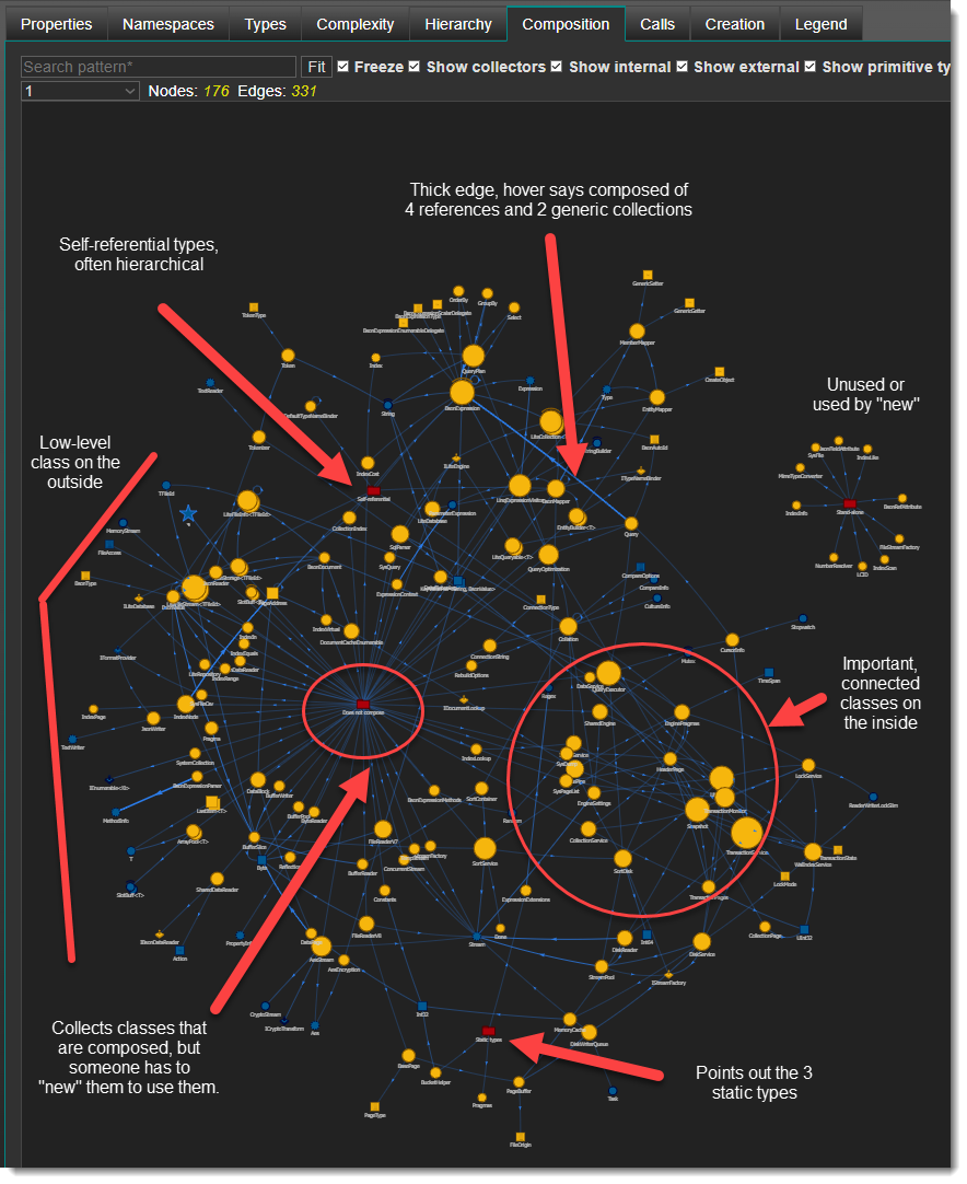 Composition network