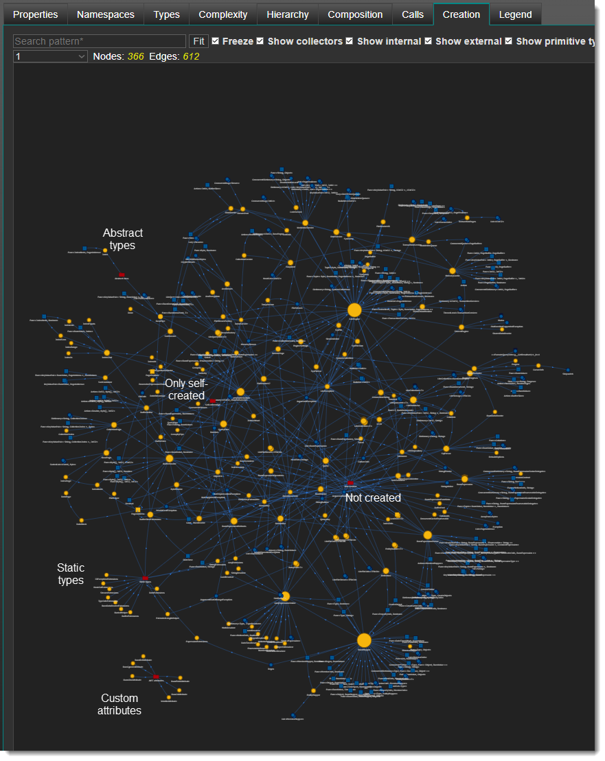 Creation network