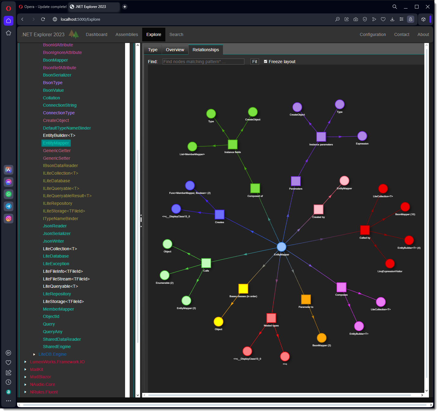 Type relationships network