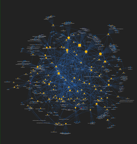 Visualization of how types call each other