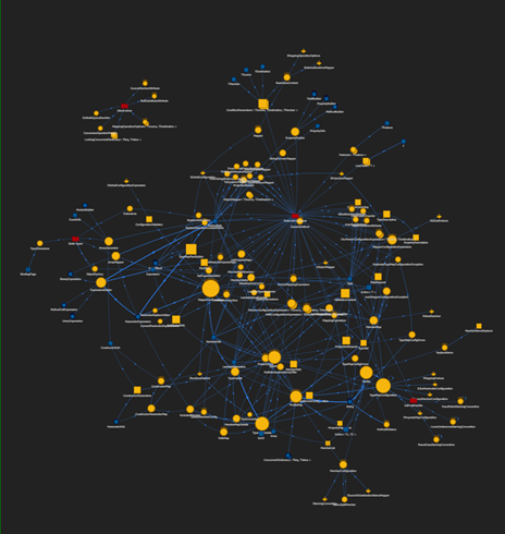 Visualization of type composition