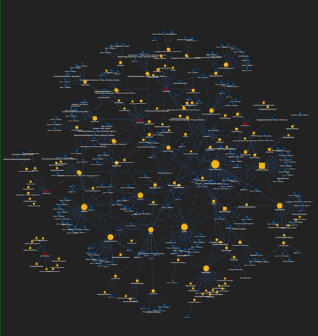 Visualization of how types create other types