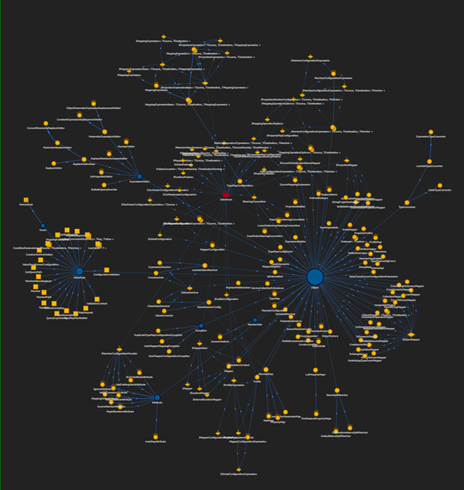 Visualization of assembly derivation hierarchy and interface implementation