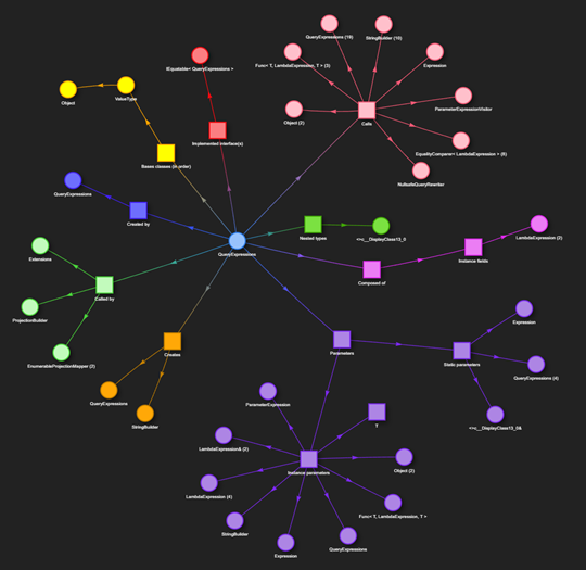 Visualize how a type relates to other types in the same assembly