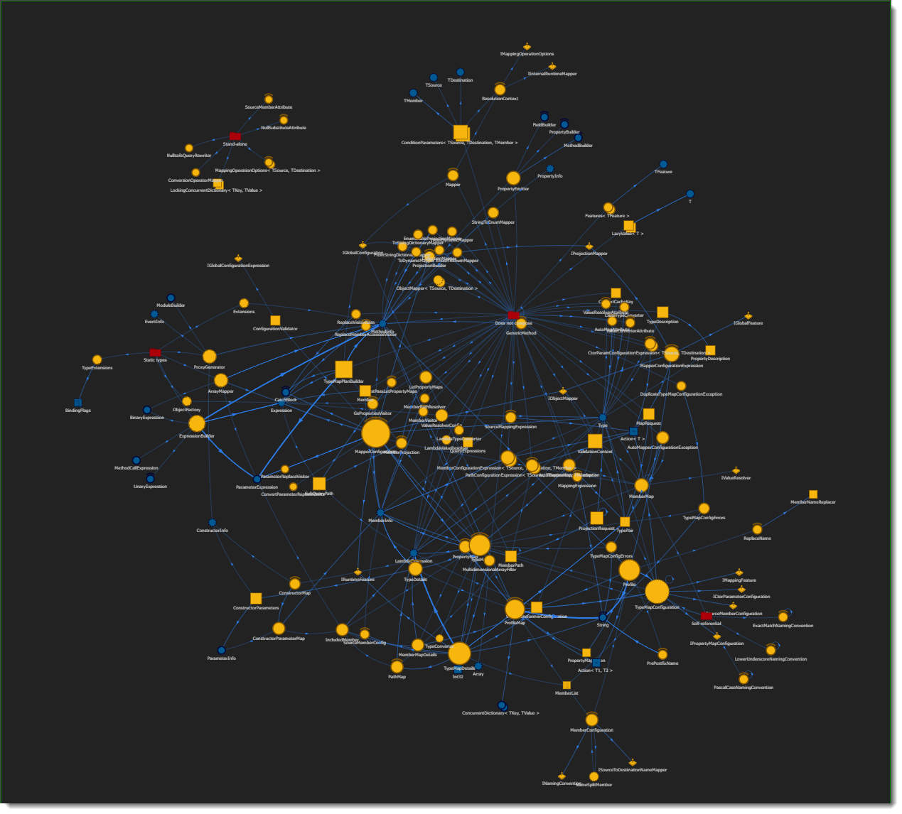 AutoMapper composition