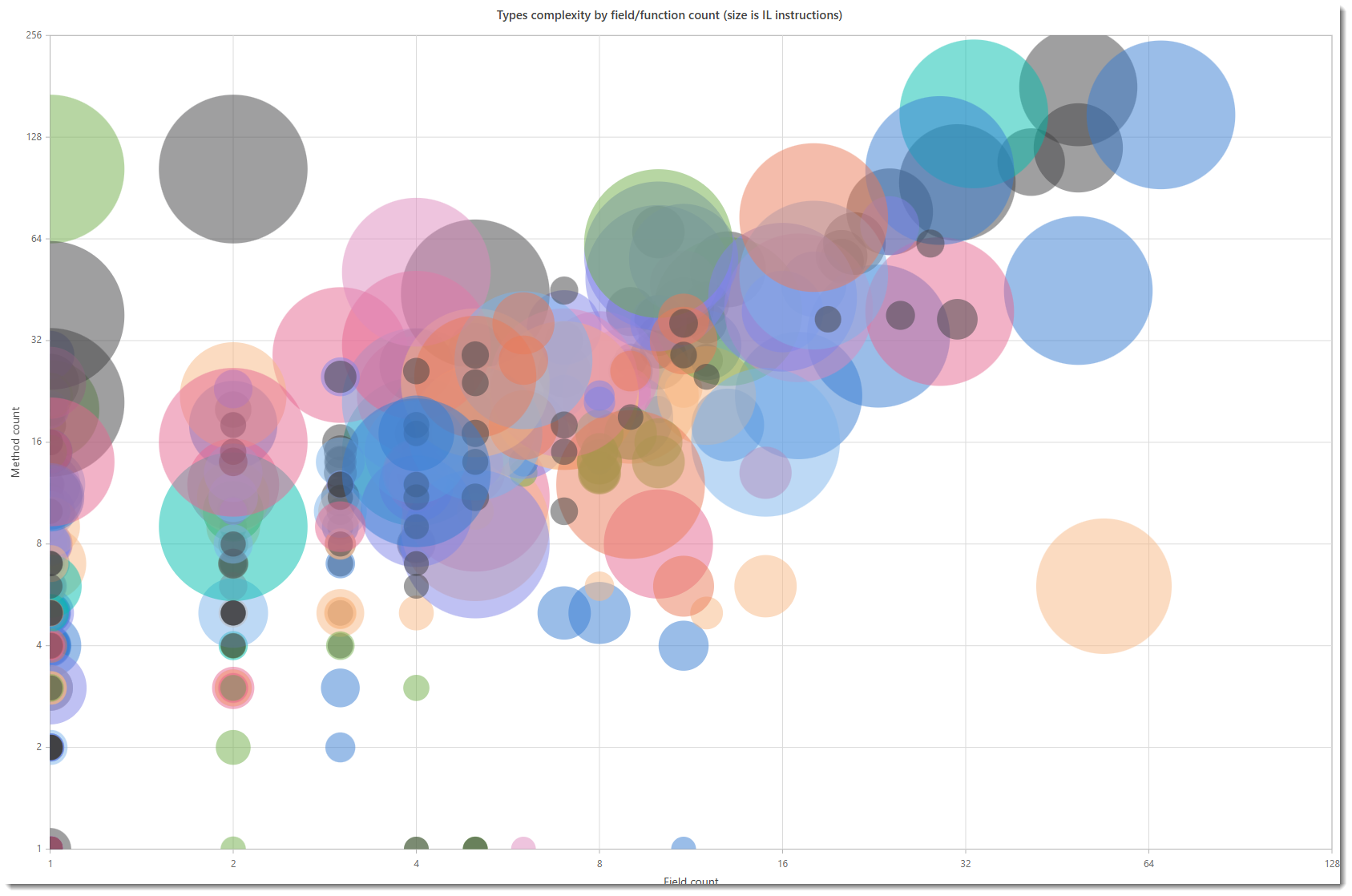 FastReport complexity