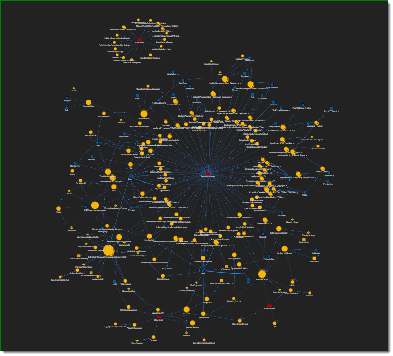 FluentAssertions composition