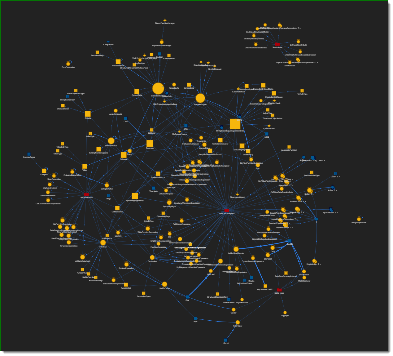 GrapeCity.CalcEngine composition