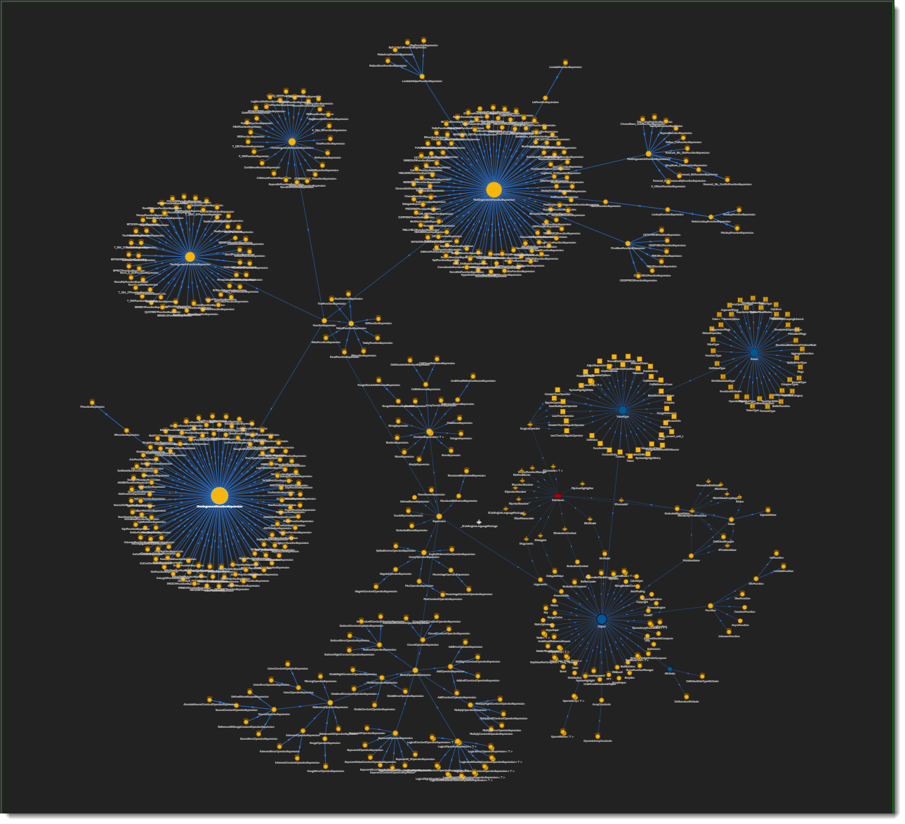 GrapeCity.CalcEngine hierarchy