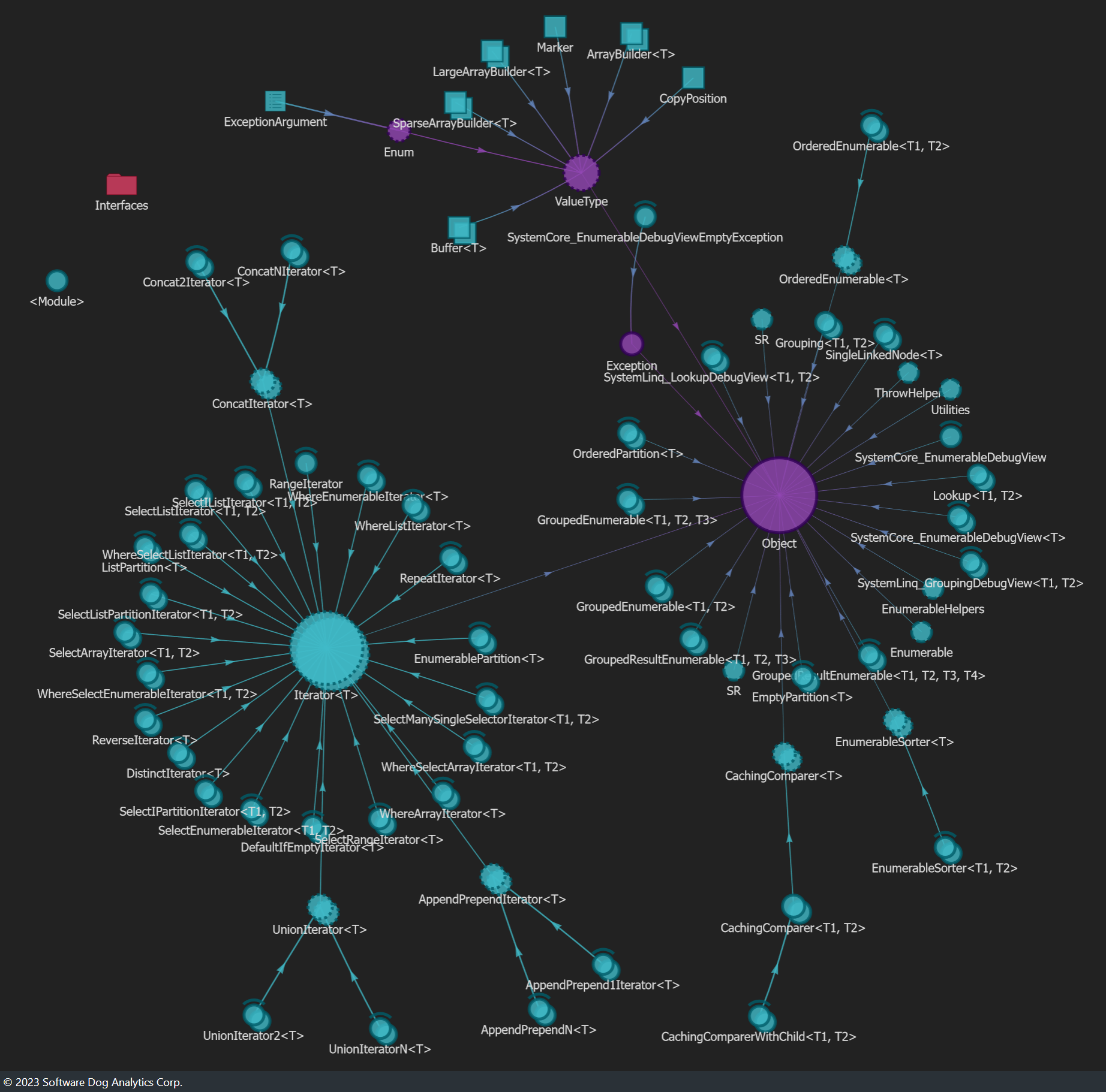 LINQ hierarchy